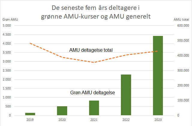 Et billede, der indeholder tekst, skærmbillede, nummer/tal, Font/skrifttype

Automatisk genereret beskrivelse